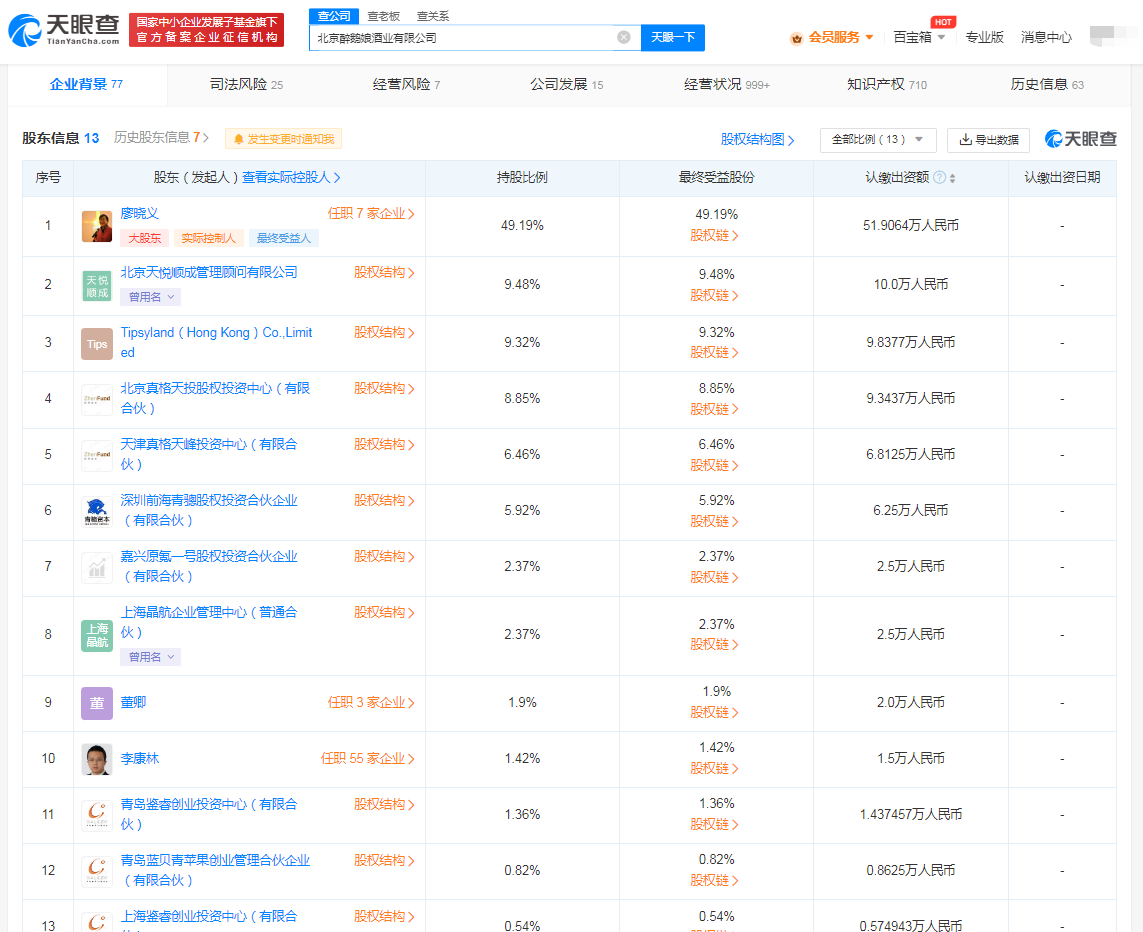醉鹅娘酒业经营异常