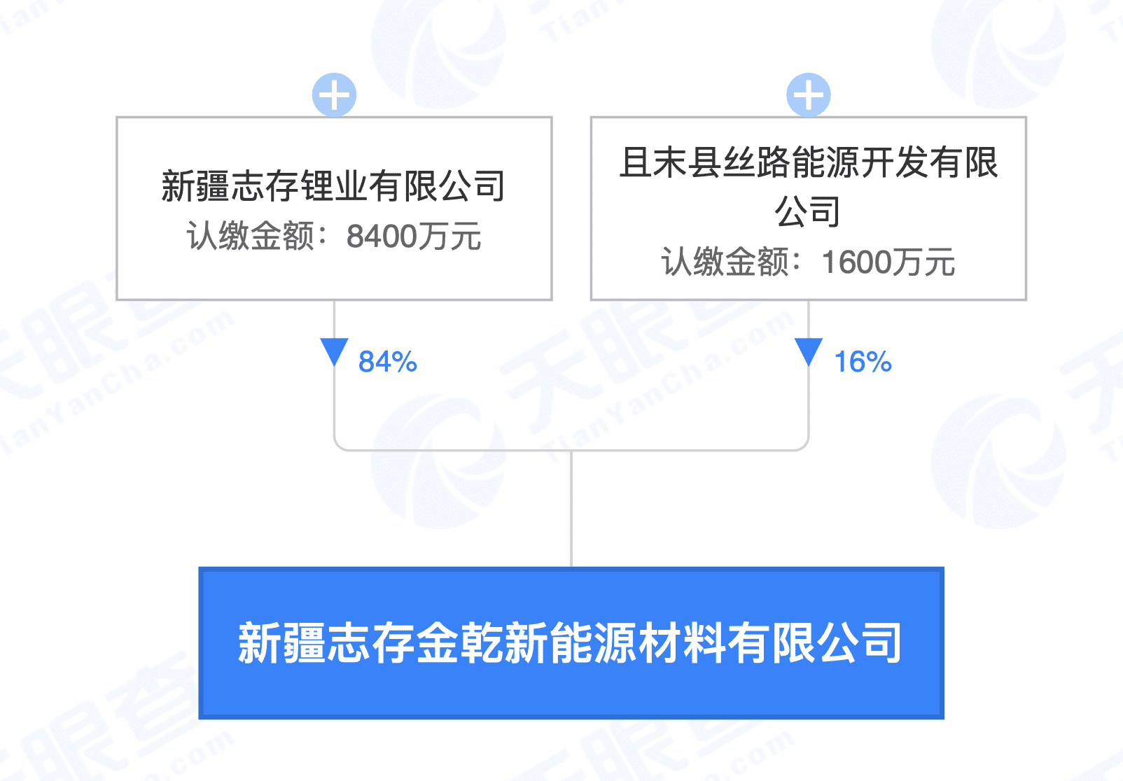 d97462cd0aa9b4e33fd1fd24dd3cd60.png