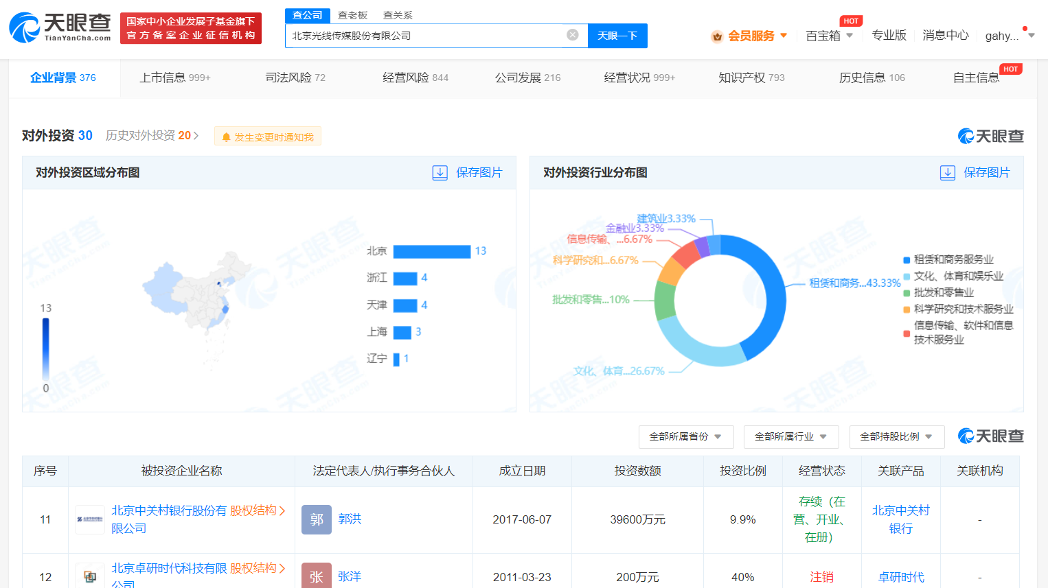 光线传媒商业版图 满江红7天为光线传媒贡献7000万营收- DoNews快讯