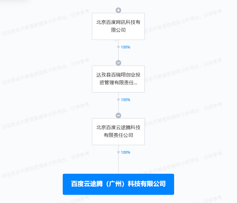 百度云途腾在广州成立新公司含ai软件开发业务