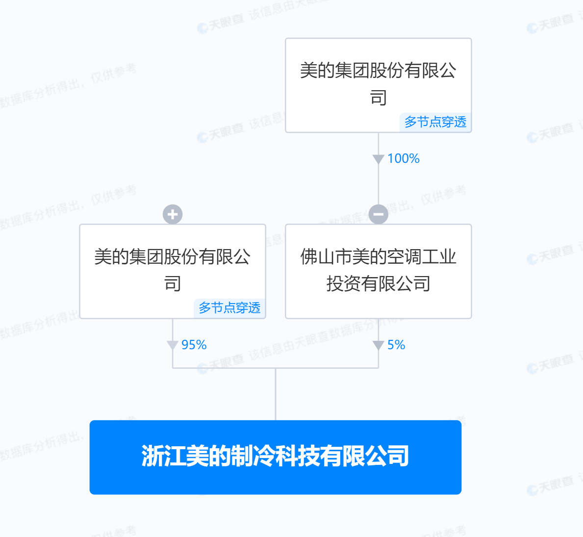 500bedc465167bd5e9c874afb47bd34.png