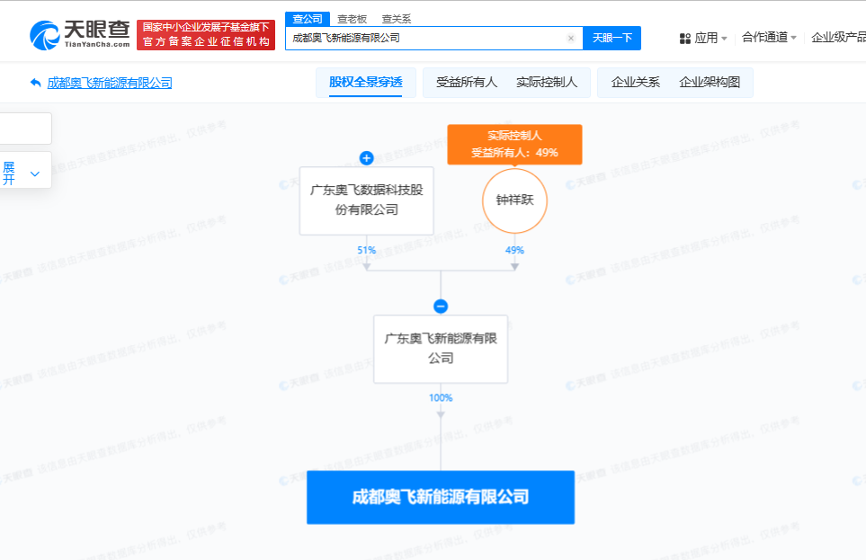 奥飞数据在成都成立新能源公司
