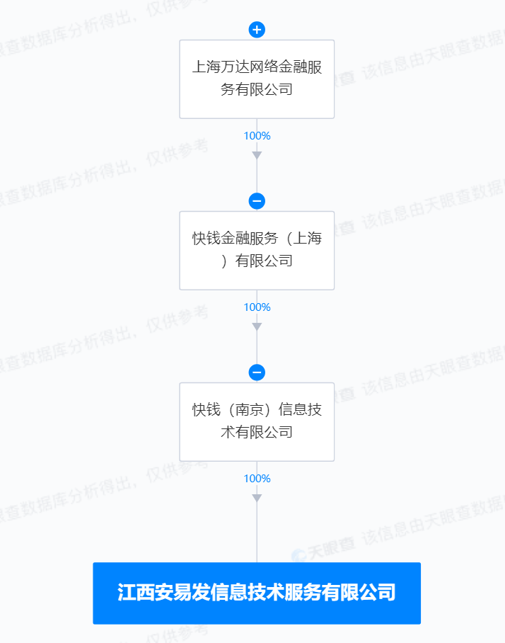 万达旗下快钱在江西成立信息技术公司