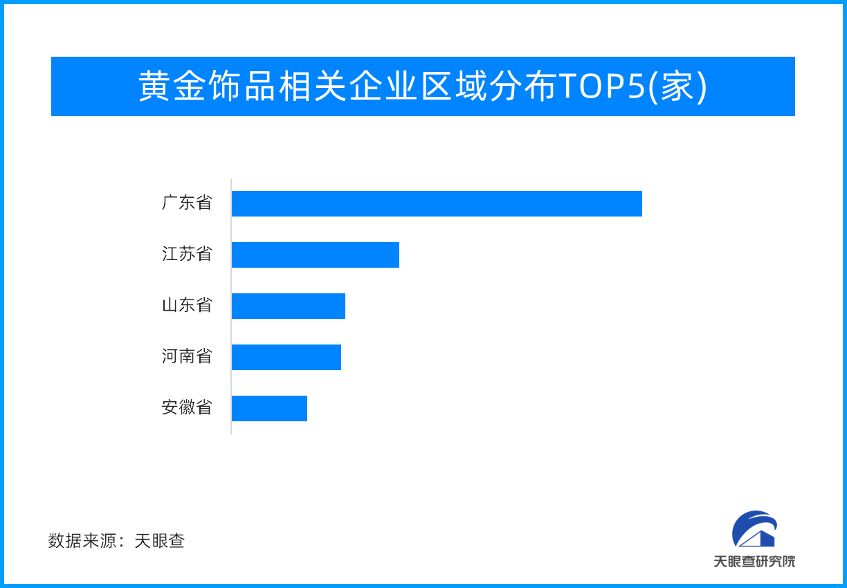 情比“金”坚！“520”给黄金消费热潮再添一把火