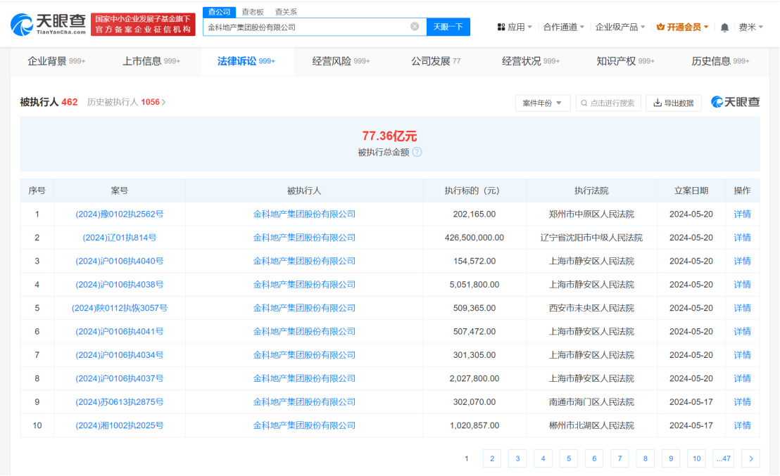 金科地产等被强制执行4.3亿金科地产累计被执行超77亿