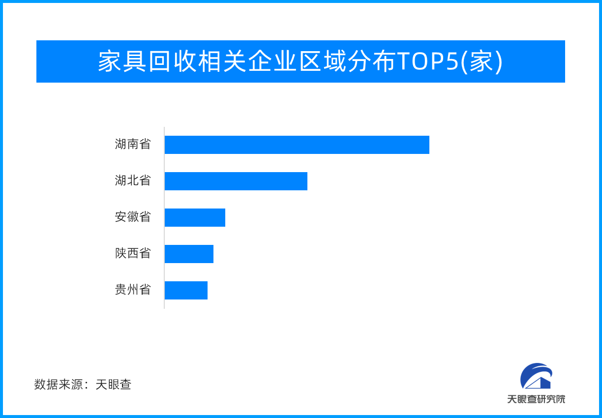 构建科学、高效回收体系！给旧家具找一个安心的“家”