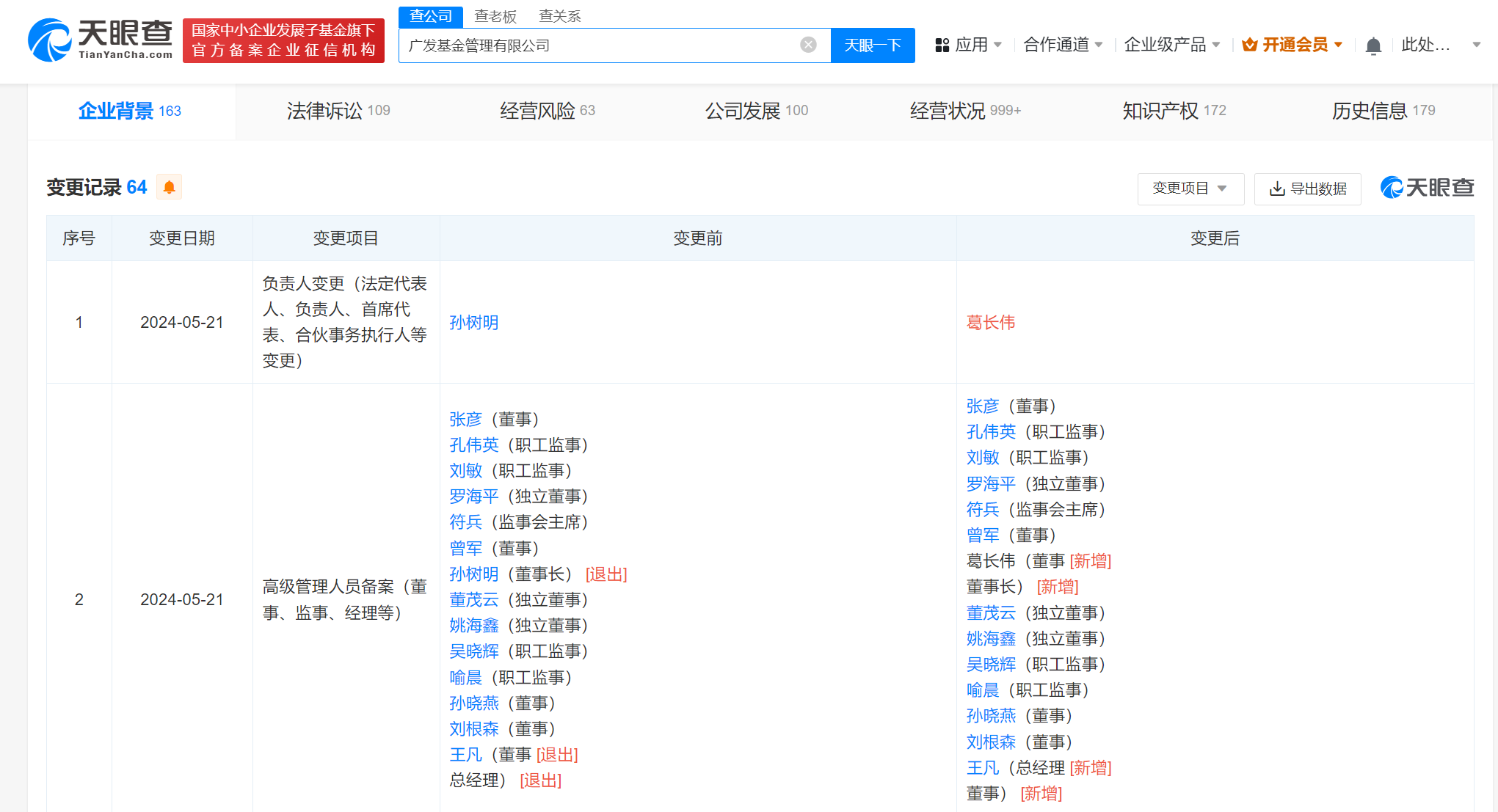广发基金换帅完成工商变更葛长伟任广发基金董事长