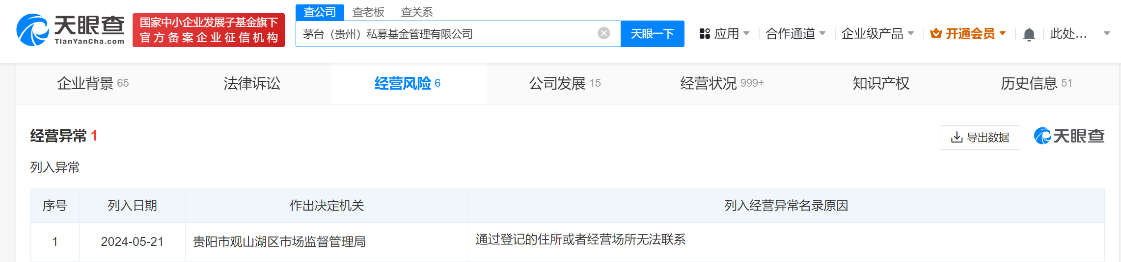 茅台私募基金管理公司经营异常