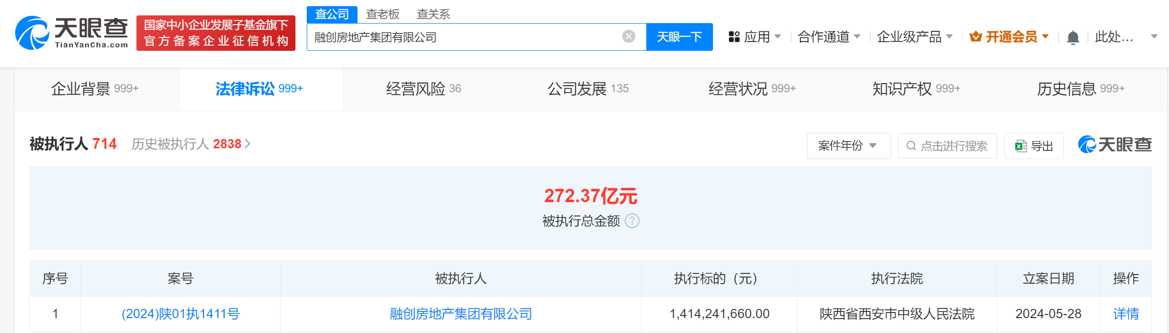 融创被强制执行14亿融创累计被执行超272亿
