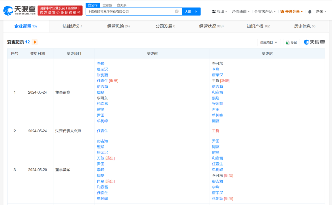 上海保交所换帅完成工商变更王哲任上海保交所董事长