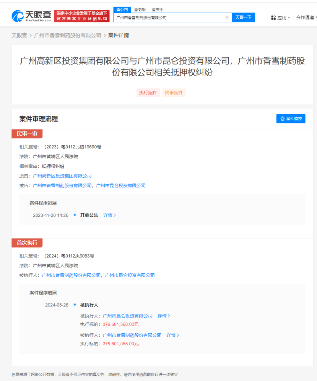 香雪制药及其大股东被执行3.79亿