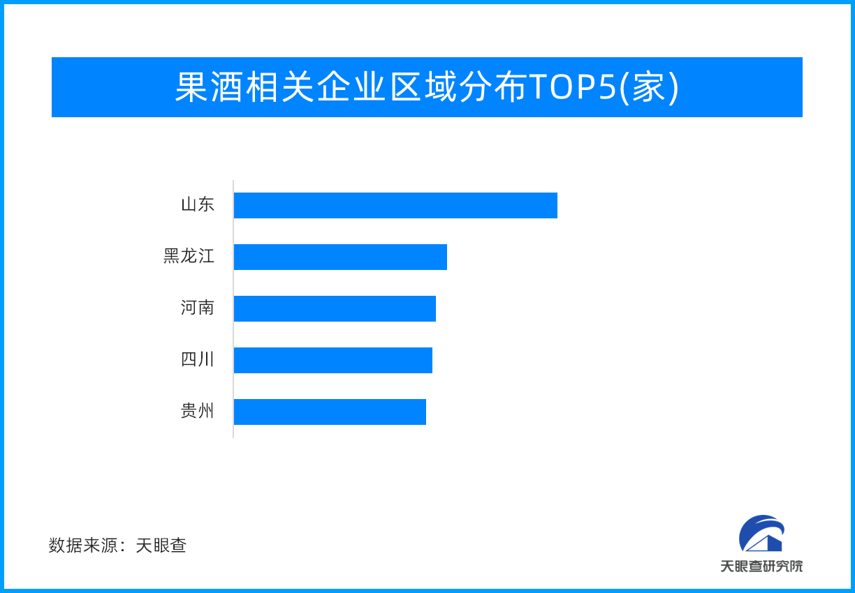 主打一个轻度 微醺！白酒加速年轻化布局