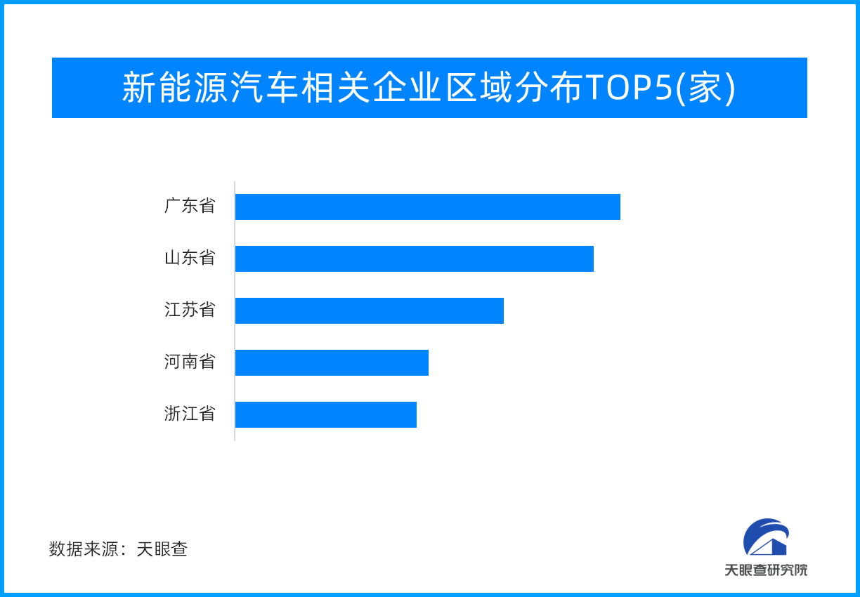 国务院印发《2024—2025年节能降碳行动方案》逐步取消各地新能源汽车购买限制