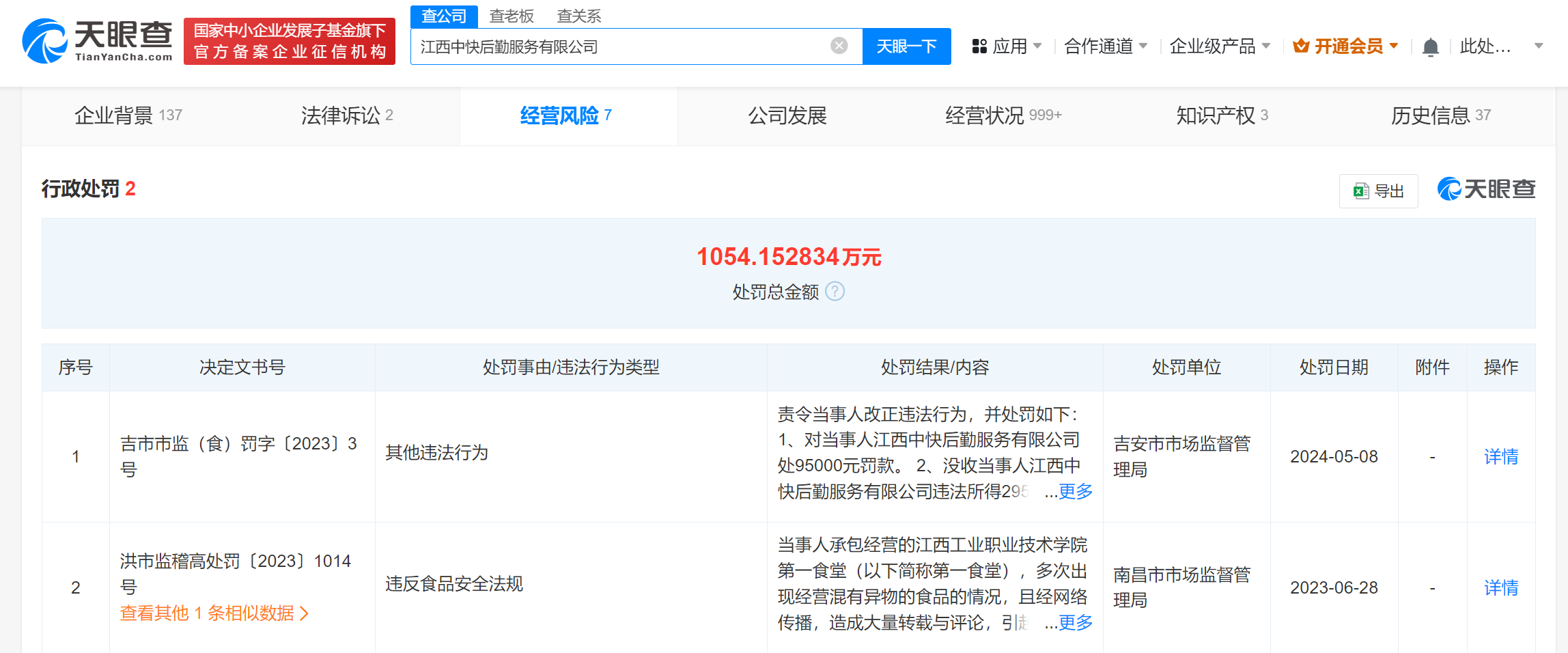鼠头鸭脖企业及负责人再被罚数百万鼠头鸭脖企业及负责人被罚348万