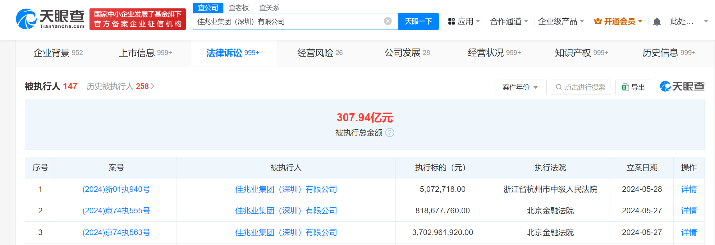 佳兆业等被强制执行45.2亿