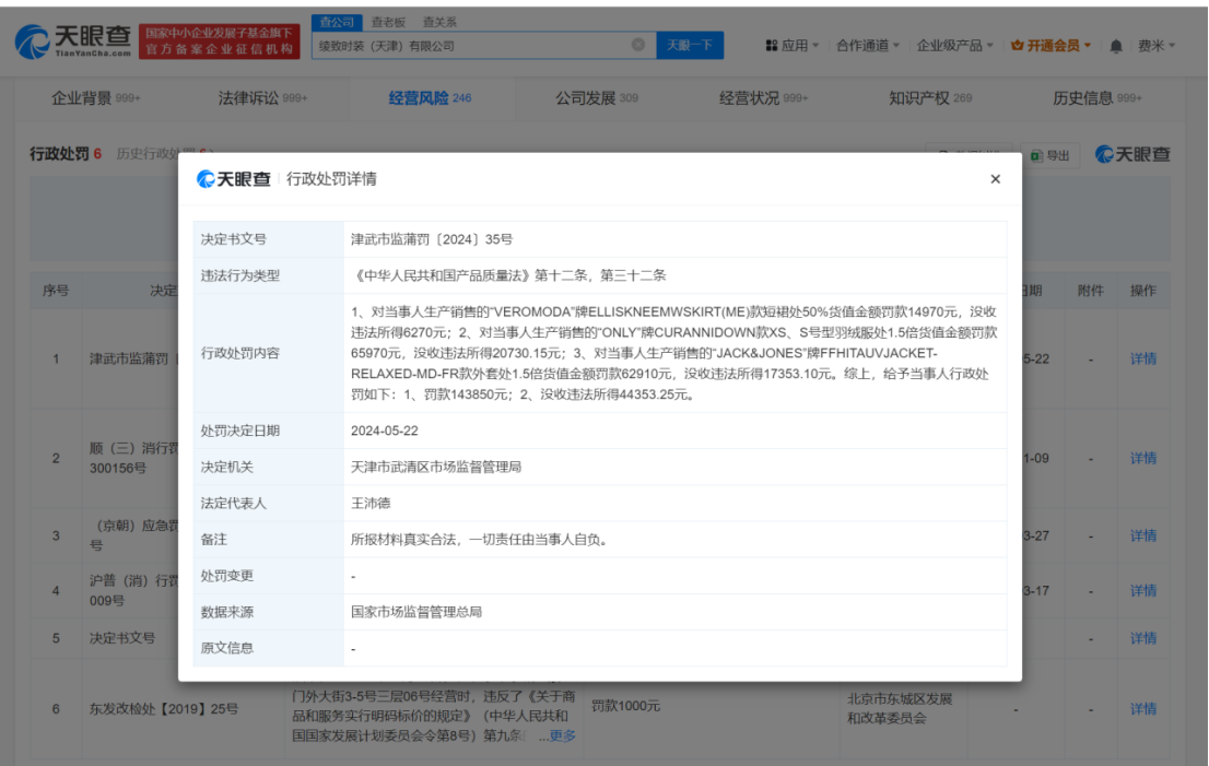 ONLY杰克琼斯公司被罚没18万 绫致时装多款产品不合格被罚没18万