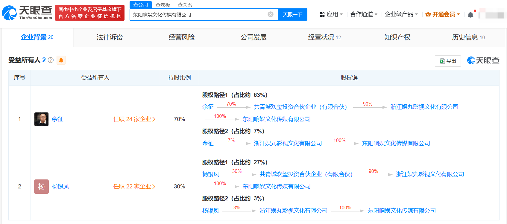 墨雨云间上线2日播放量破亿 墨雨云间已被注册为企业名