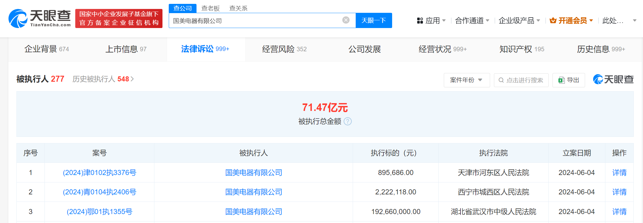 国美电器等被强制执行1.9亿 国美电器累计被执行超71.4亿