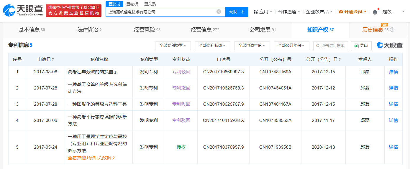 揭秘家长花9千8报志愿机构 高考生买9千8报考指导志愿被填错