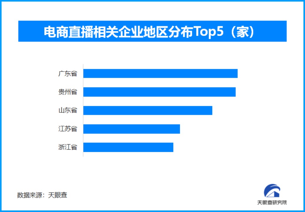 “野蛮生长期”已告终 电商主播们被“转正”是机遇也是挑战