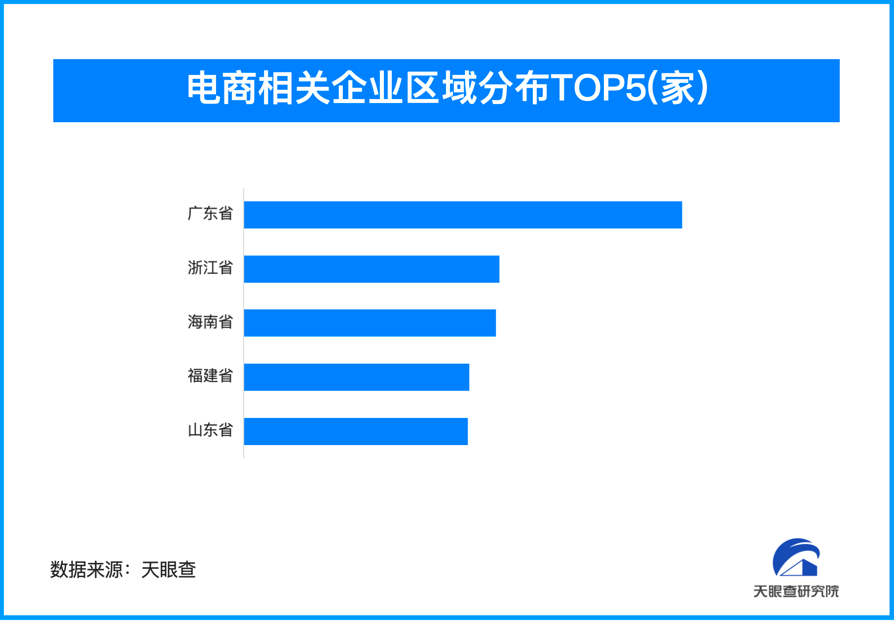双11正式开卖仍旧暗潮涌动，我国今年新增电商相关企业超127.8万家