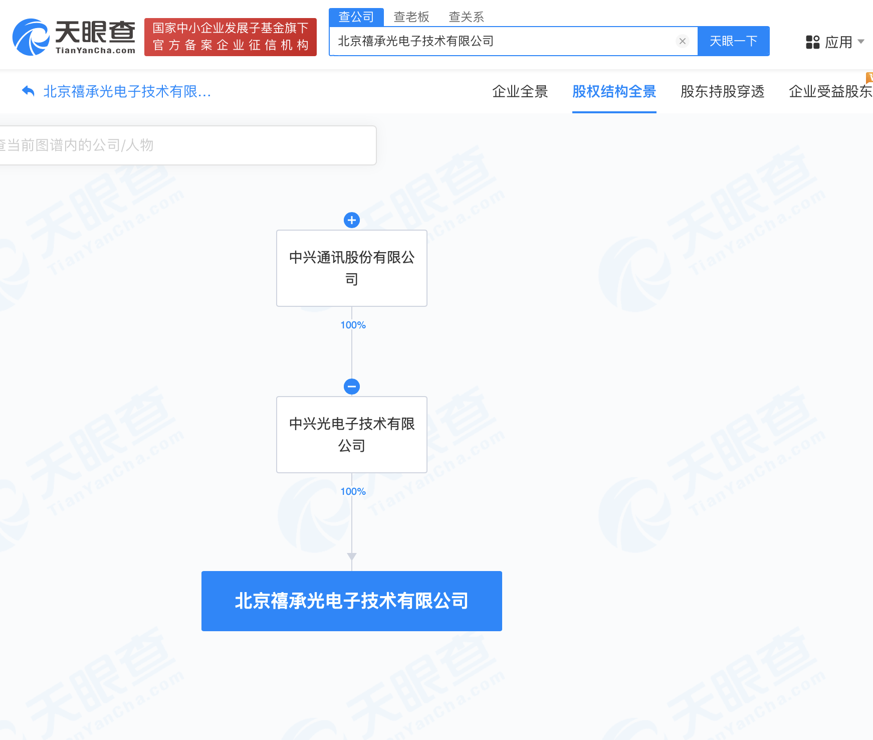 中兴通讯成立禧承光电子技术公司 注册资本2亿