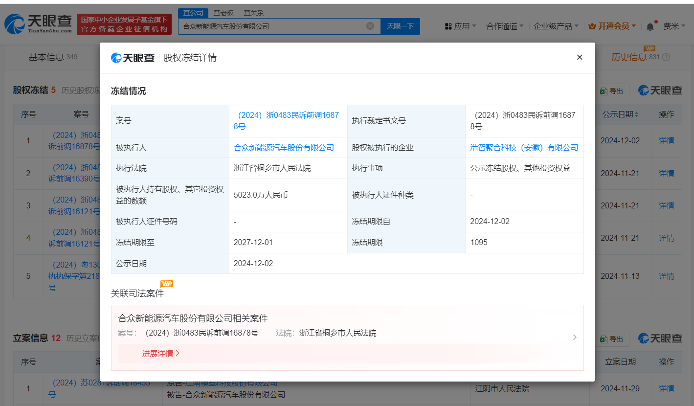 哪吒汽车所持5023万股权被冻结