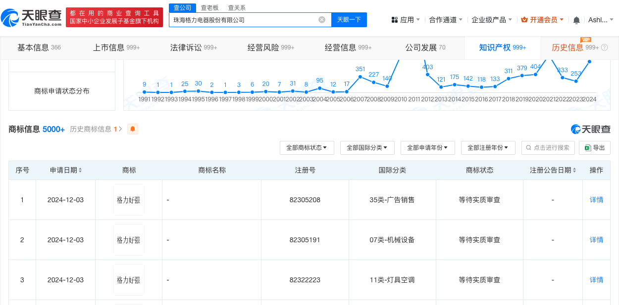 格力申请注册格力好强商标 格力好强被申请注册为商标