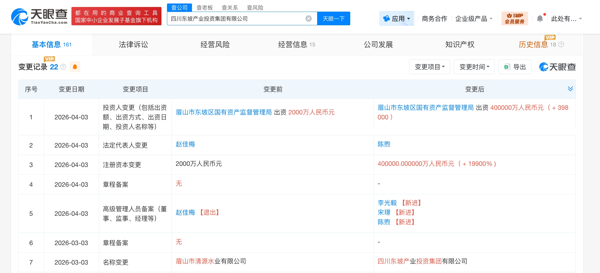 四川东坡产业投资集团增资至40亿 增幅19900%