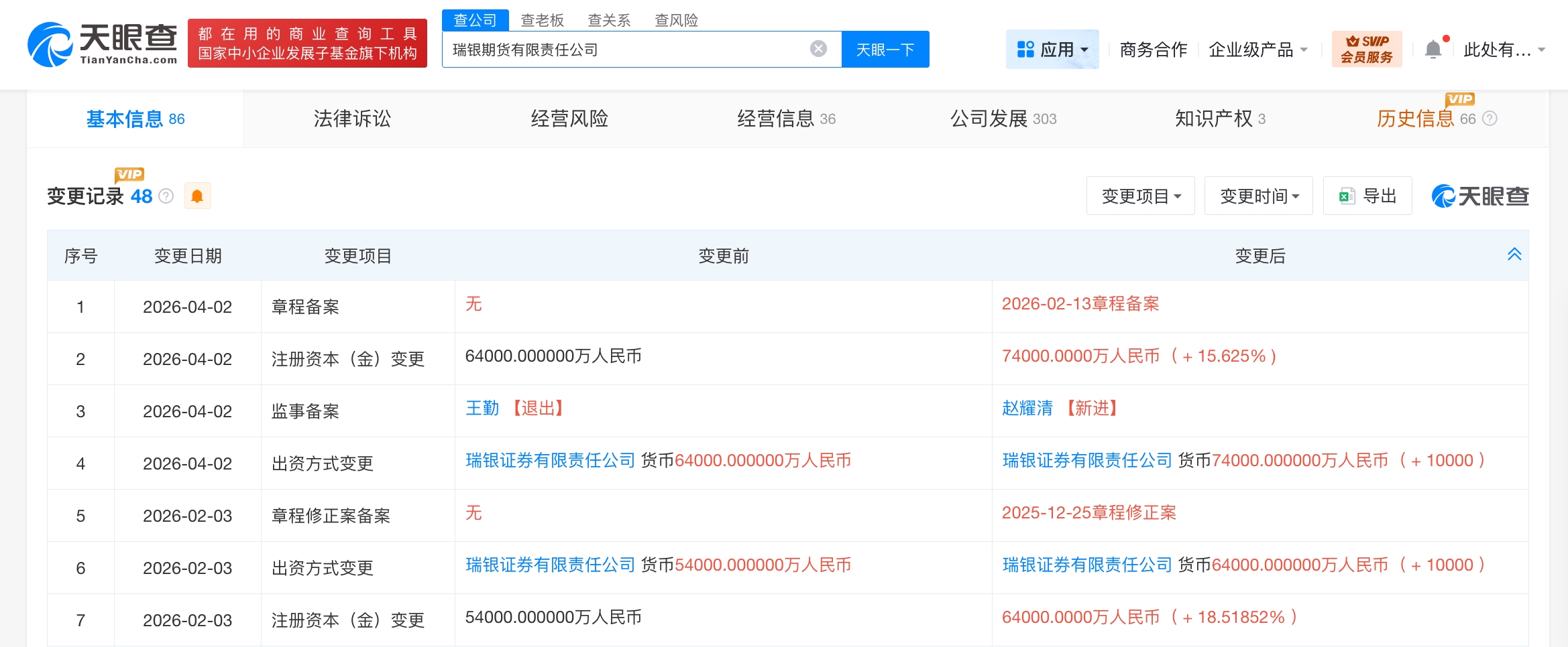 瑞银期货增资至7.4亿 增幅约16%