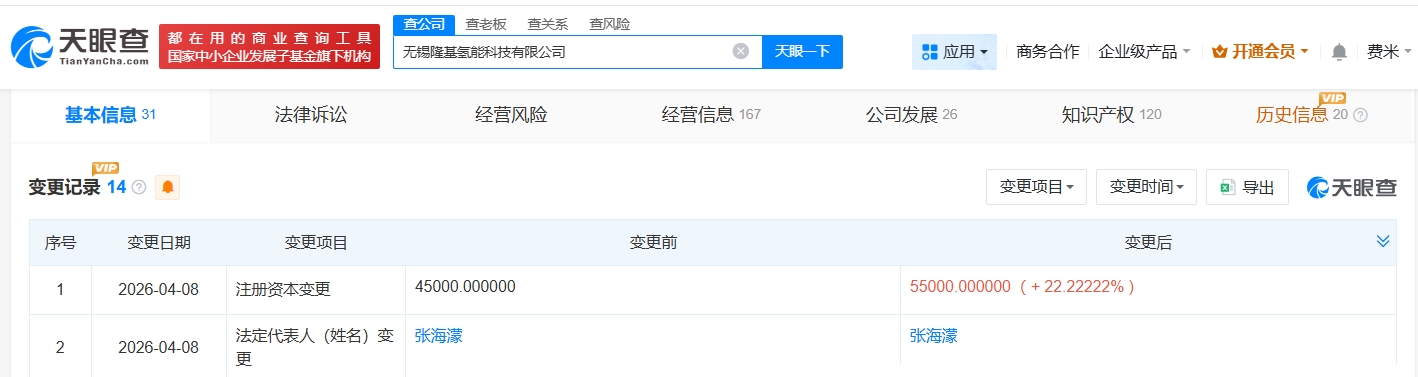 隆基绿能旗下无锡氢能科技公司增资至5.5亿 增幅约22%
