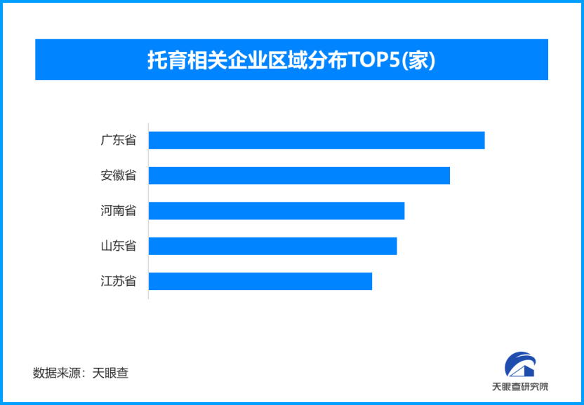 15分钟托育圈破解“带娃难”，现存托育相关企业超12万家