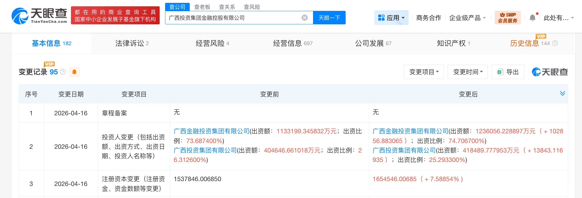 广西投资集团金融控股公司增资至165.5亿 增幅约8%