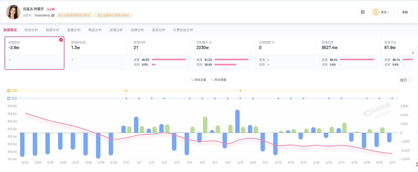 迅猛龙已成立6家企业