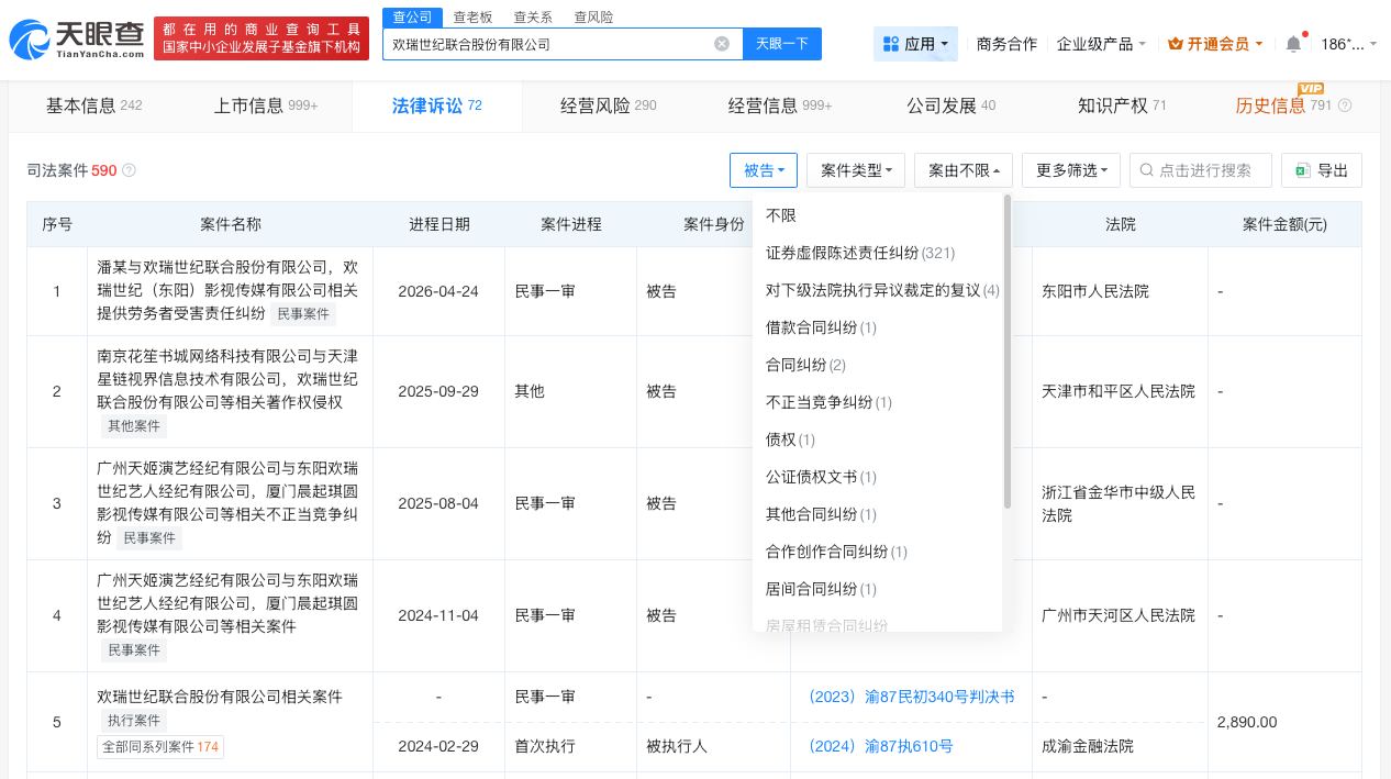 欢瑞世纪涉数百起证券虚假陈述纠纷