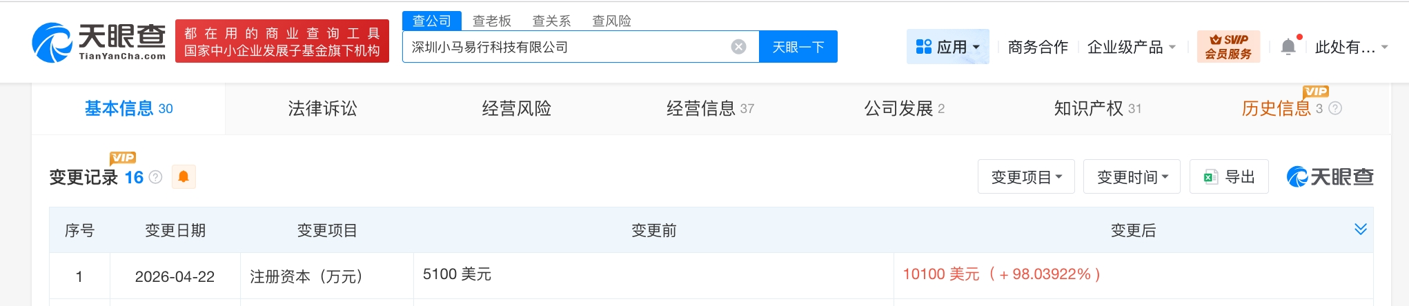 深圳小马易行科技公司增资至1亿美元 增幅约98%