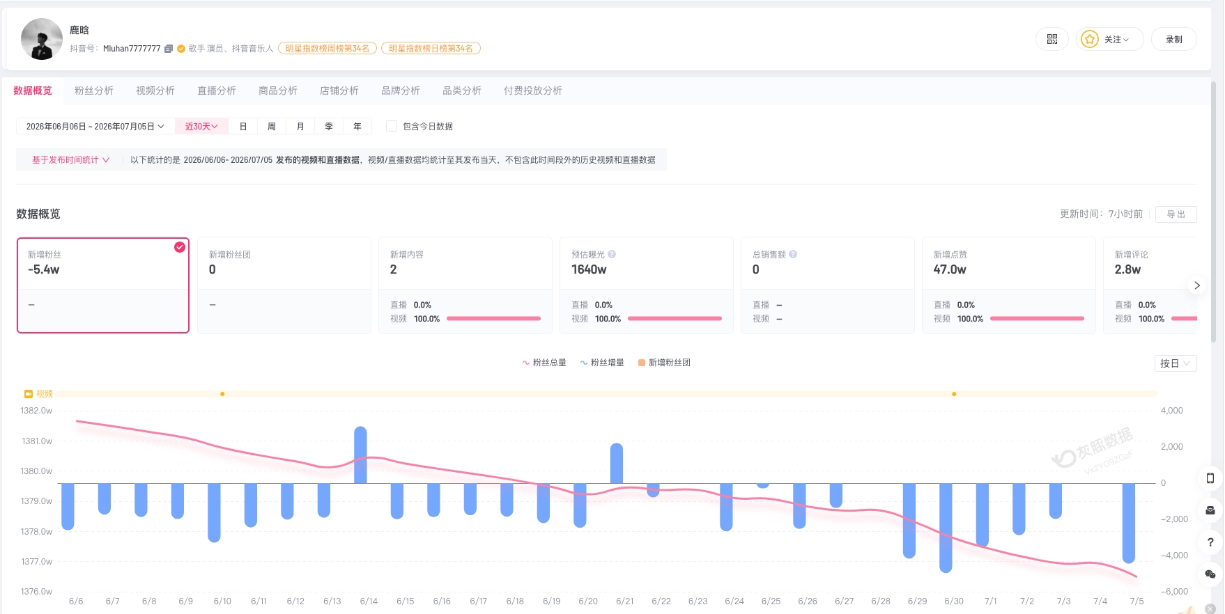 img_v3_0213b_7a7e6d0c-1859-4e5d-842d-4d0daadda6dg.jpg