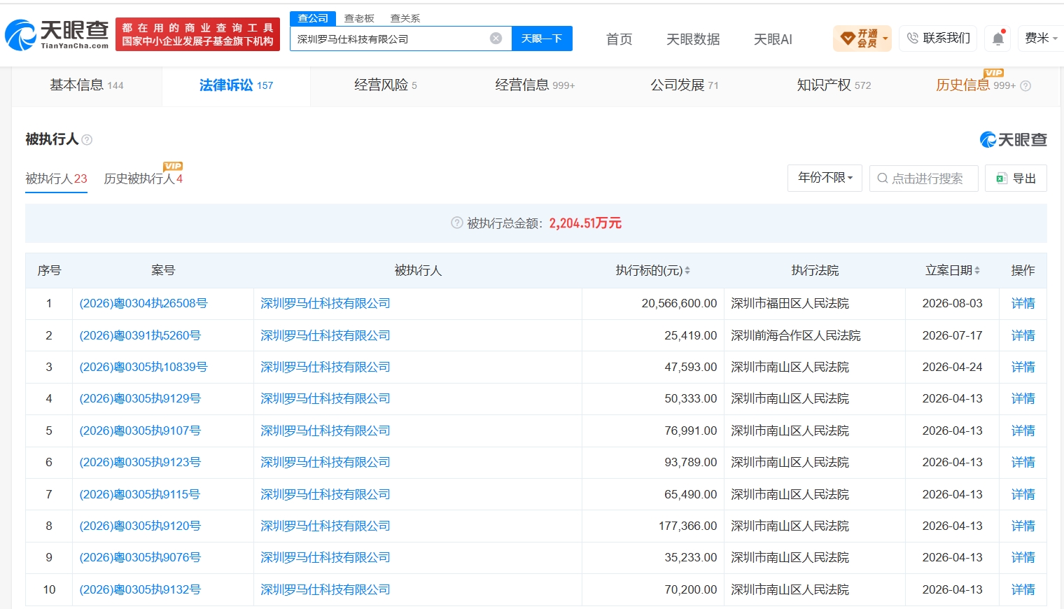 罗马仕等被执行2056万