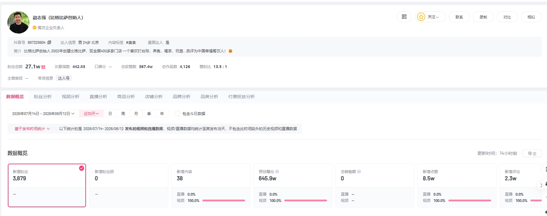 比格披萨创始人近期成立新公司