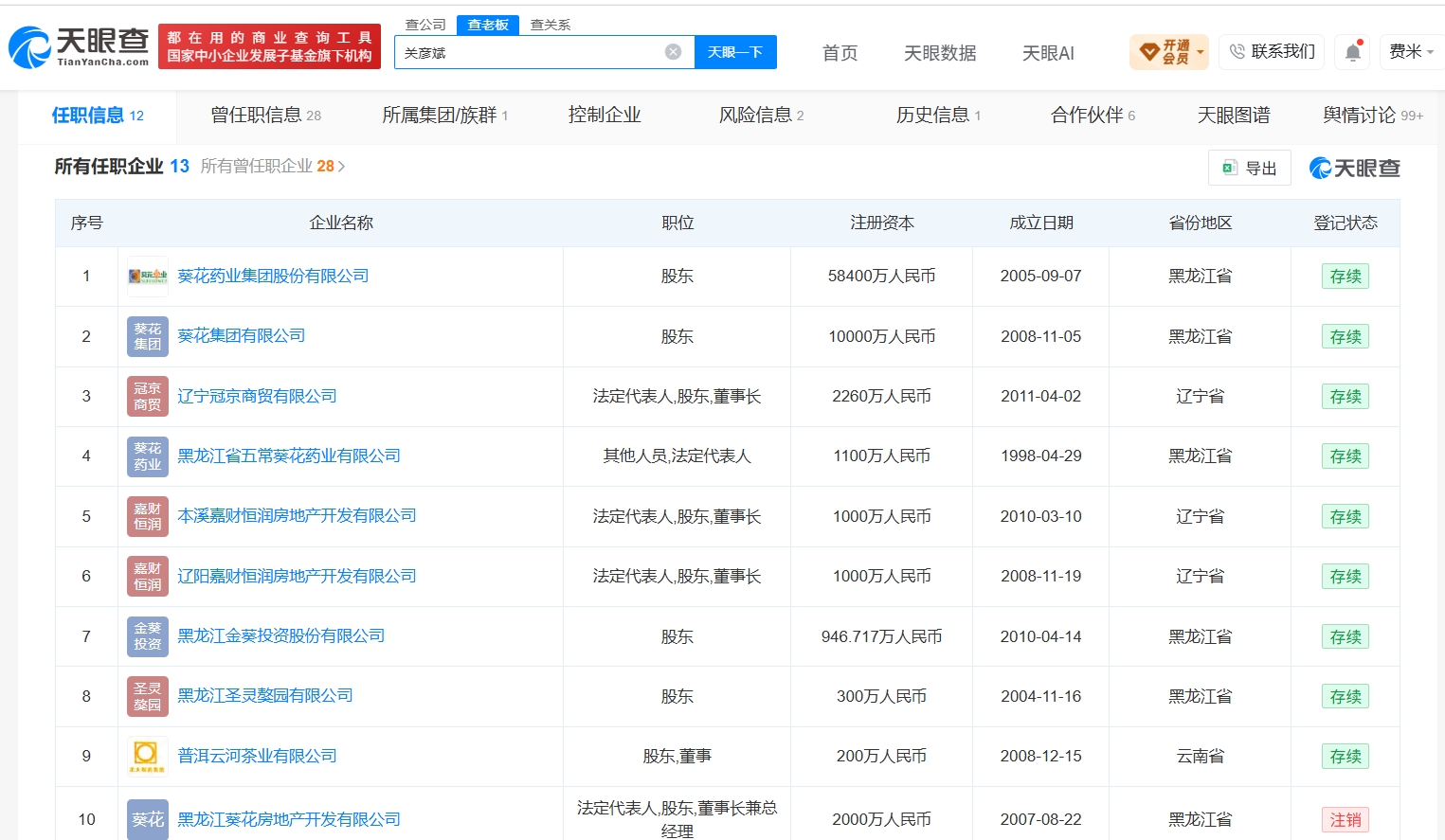 葵花药业创始人与前妻仍存商业关联