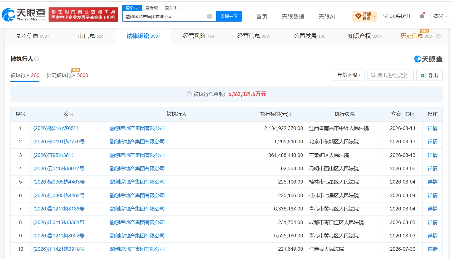 融创房地产集团等被恢复执行21.3亿