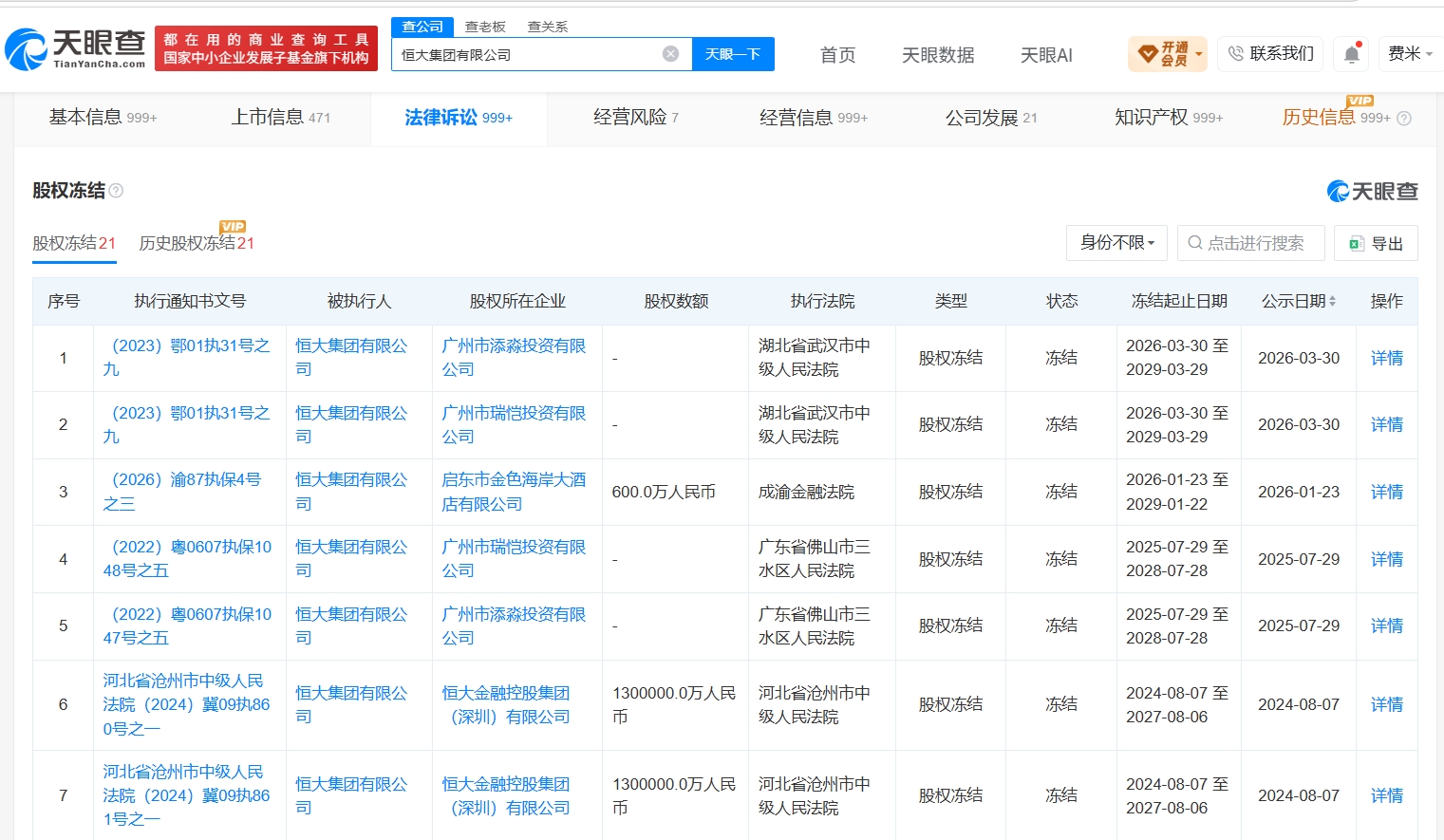 恒大集团超百亿股权已被冻结
