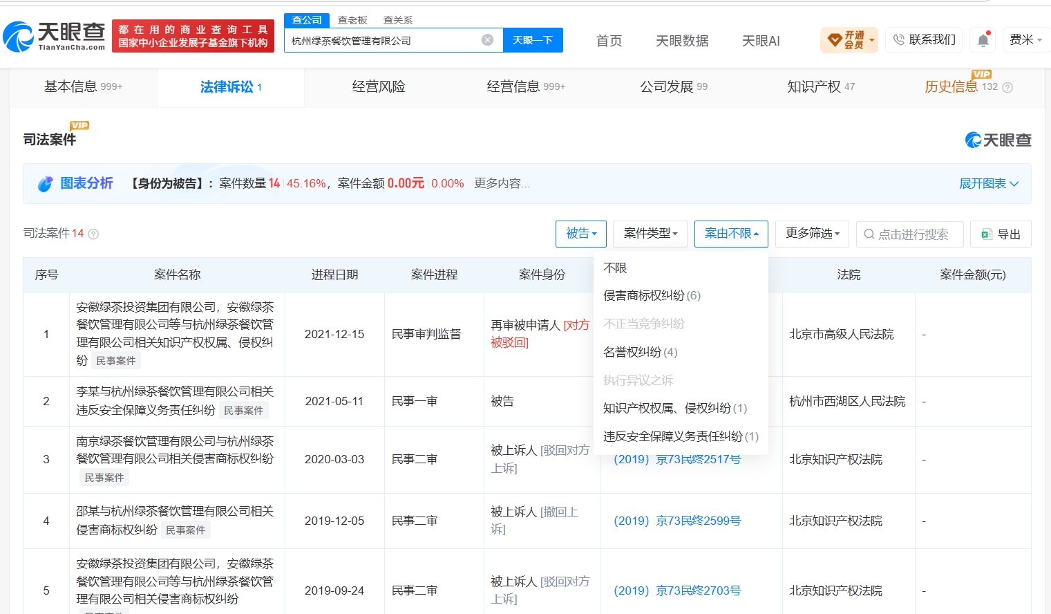 涉事绿茶餐厅曾多次抽检合格