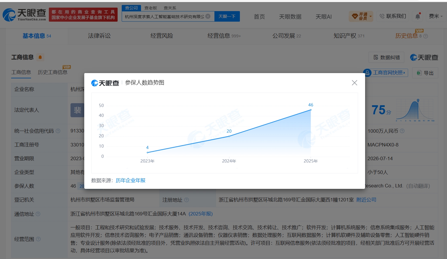 DeepSeek3年增资15倍