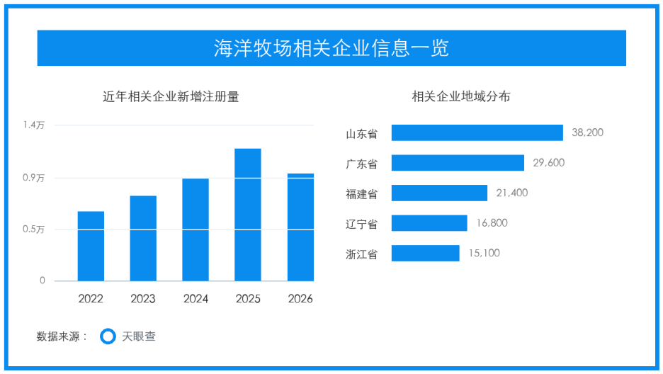深远海养殖提速，蓝色粮仓装备链条加快成型