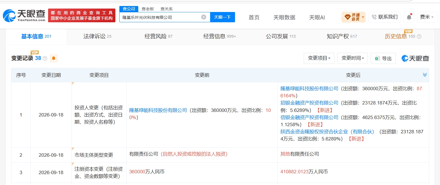 隆基绿能旗下乐叶光伏科技公司增资至41.1亿 增幅约14%
