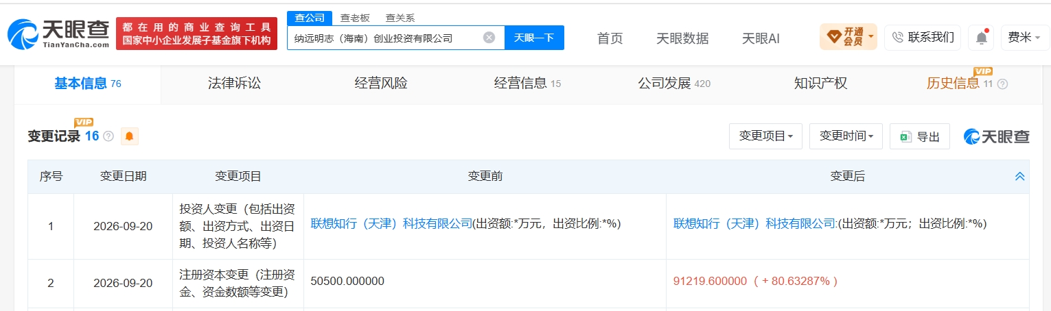 联想旗下纳远明志海南创业投资公司增资至9.1亿 增幅约81%