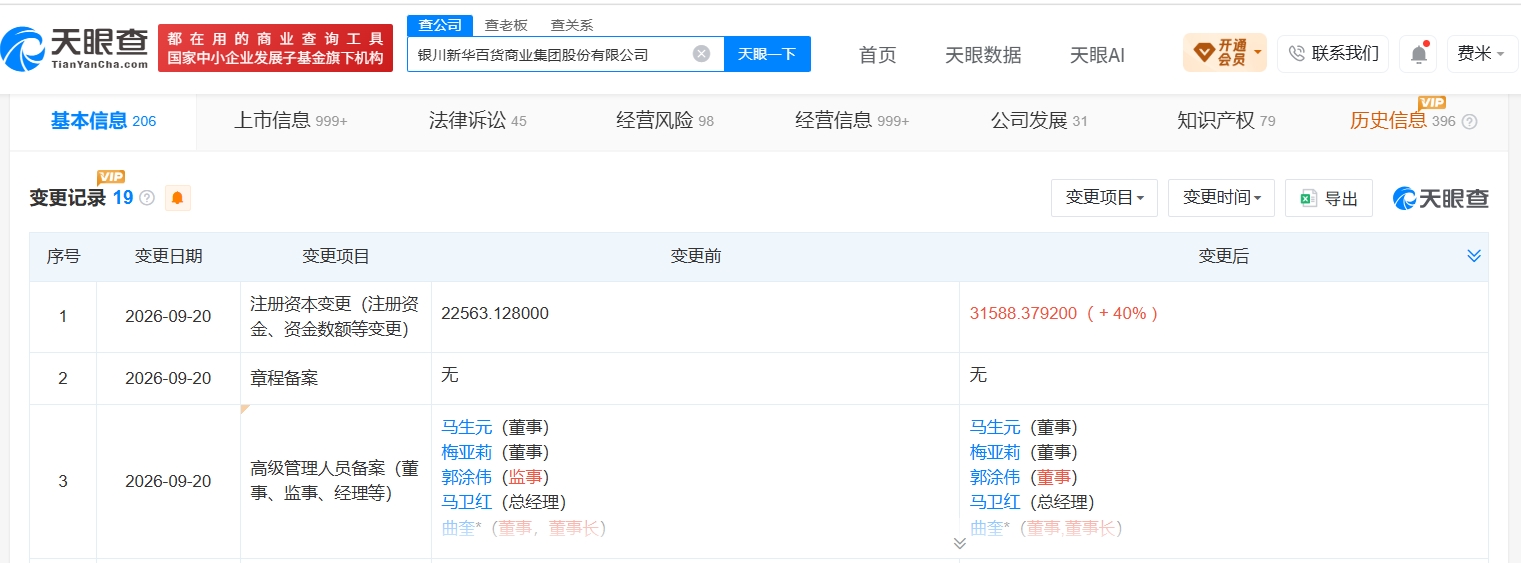 新华百货增资至约3.2亿 增幅40%