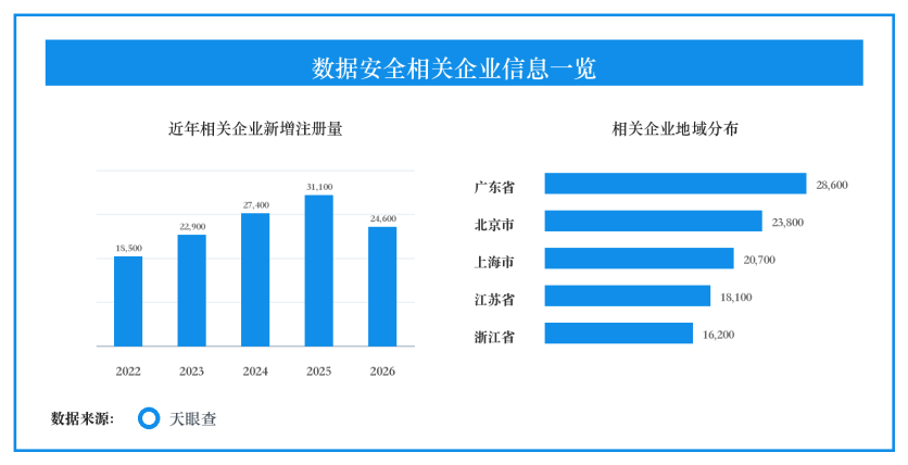 数博会聚焦可信流通,数据要素产业从建平台走向重应用