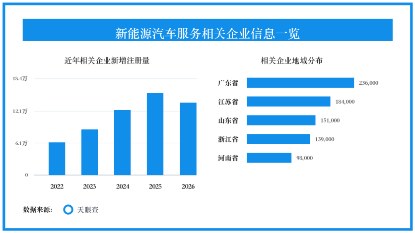 新能源汽车大会观察,补能服务链从规模建设转向效率竞争